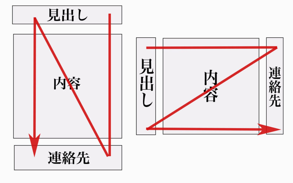 チラシデザインの基本 集客に繋がるレイアウト構成やテンプレートサイトも紹介 Yohaku総研