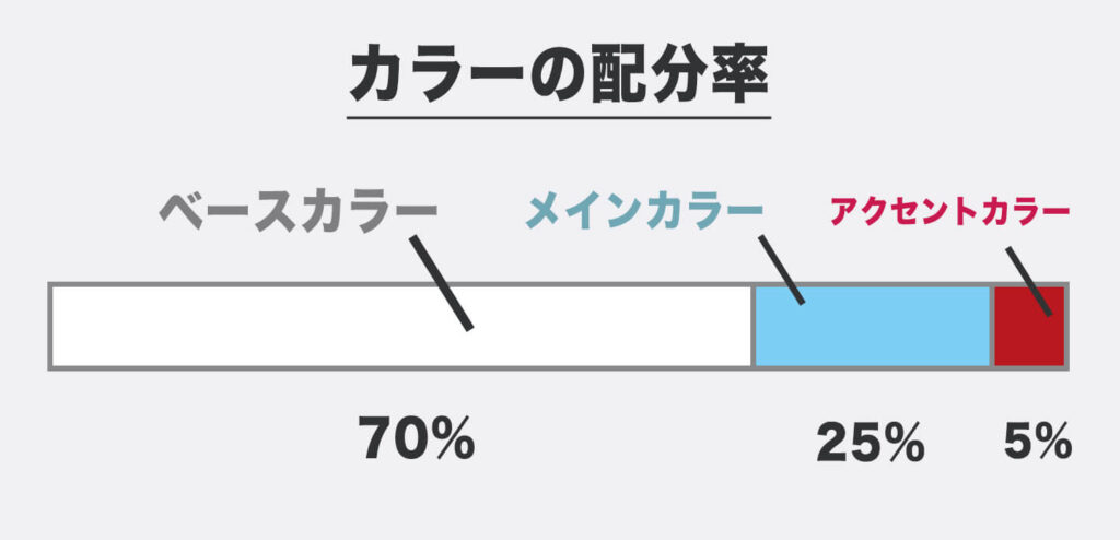 失敗しない配色のコツ チラシデザインで使える配色パターン 参考サイトを紹介 Yohakuメディア