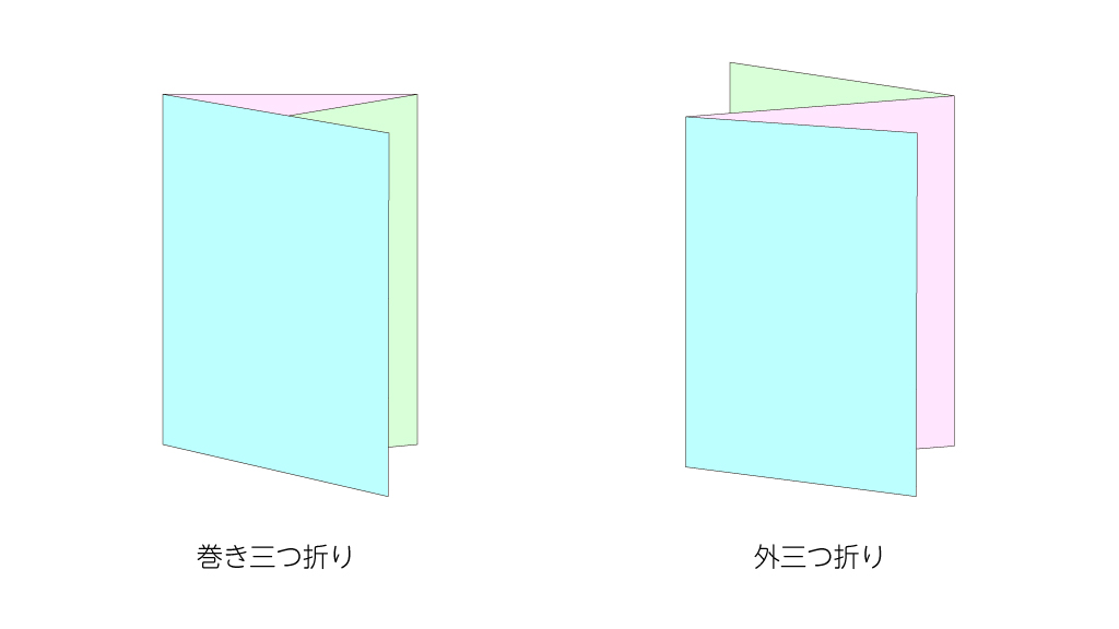 三つ折りパンフレットの折り方は2種類